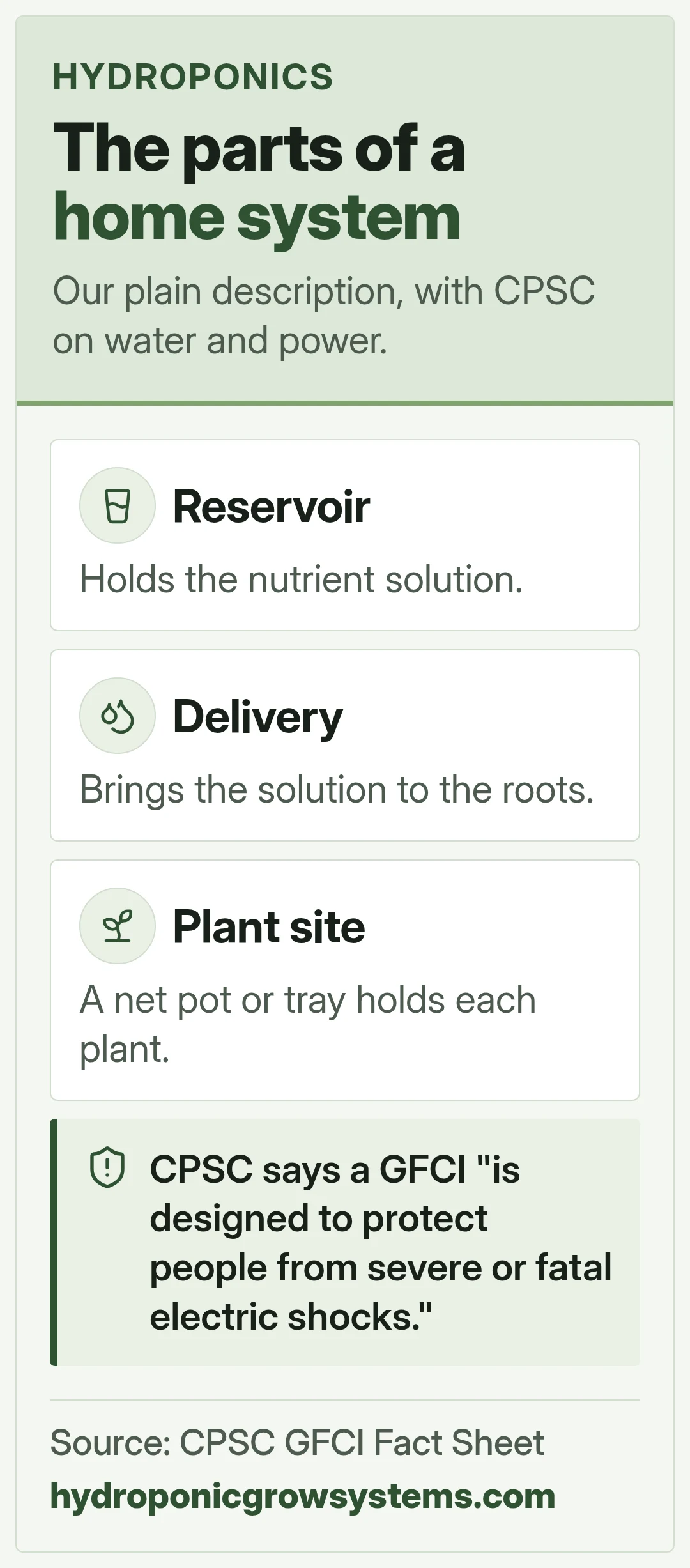 The parts of a home system. Our plain description, with CPSC on water and power.