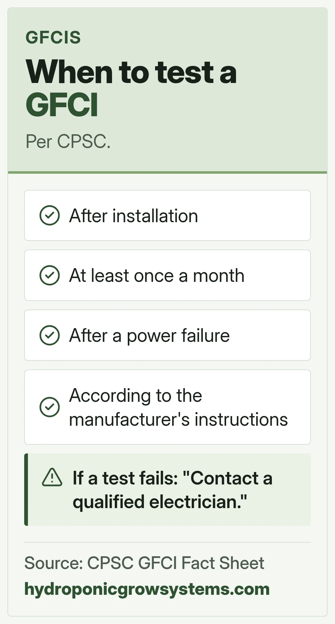 When to test a GFCI. Per CPSC.